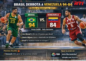 Venezuela cae ante Brazil en el Pre Mundial de Baloncesto