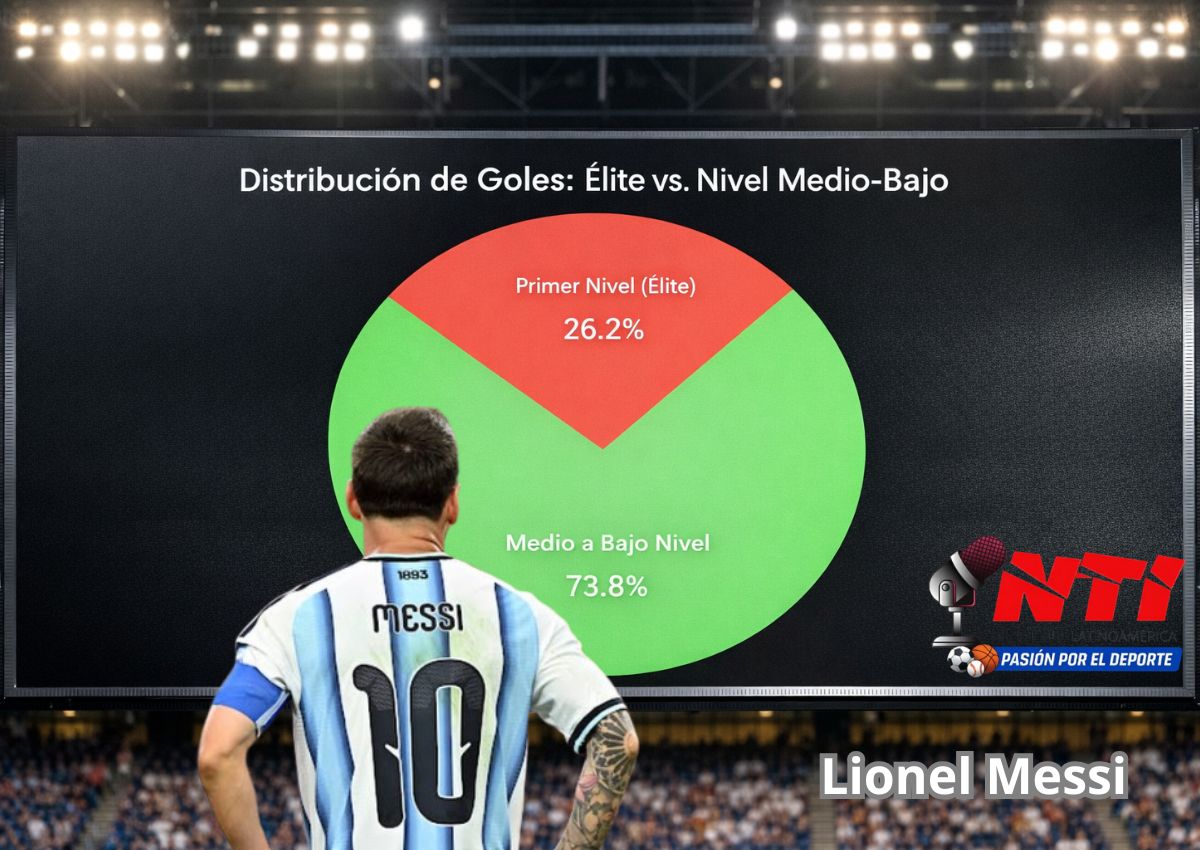 Editorial: Messi y sus 122 goles ¿Cuántos fueron contra potencias mundiales? Editorial: Messi y sus 122 goles ¿Cuántos fueron contra potencias mundiales?