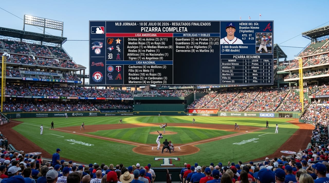 Resultados del domingo 18/07/26 en la MLB Resultados del domingo 18/07/26 en la MLB