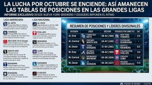 MLB: LA LUCHA POR OCTUBRE SE ENCIENDE