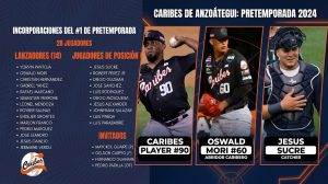 Caribes de Anzoátegui arrancaron sus entrenamientos